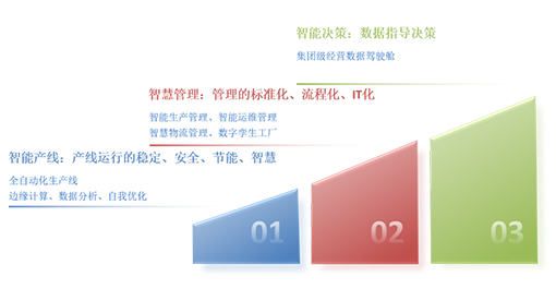 邁安德匠心打造工廠智能化解決方案