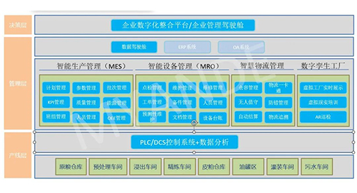 邁安德智慧工廠解決方案